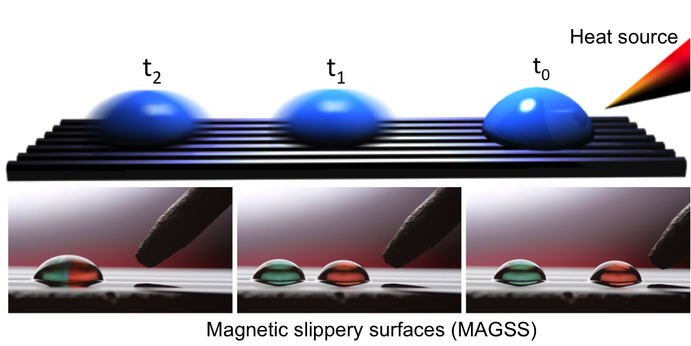 Remote droplet manipulation on self-healing thermally activated magnetic slippery surfaces