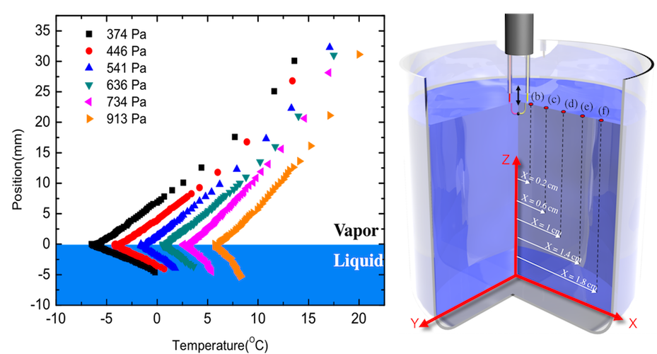 Evaporation mass flux: a predictive model and experiments