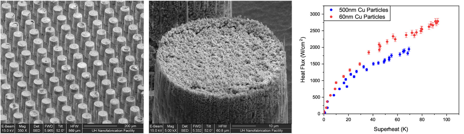 “PINN-guided porous hierarchical structure for extreme thin film evaporation